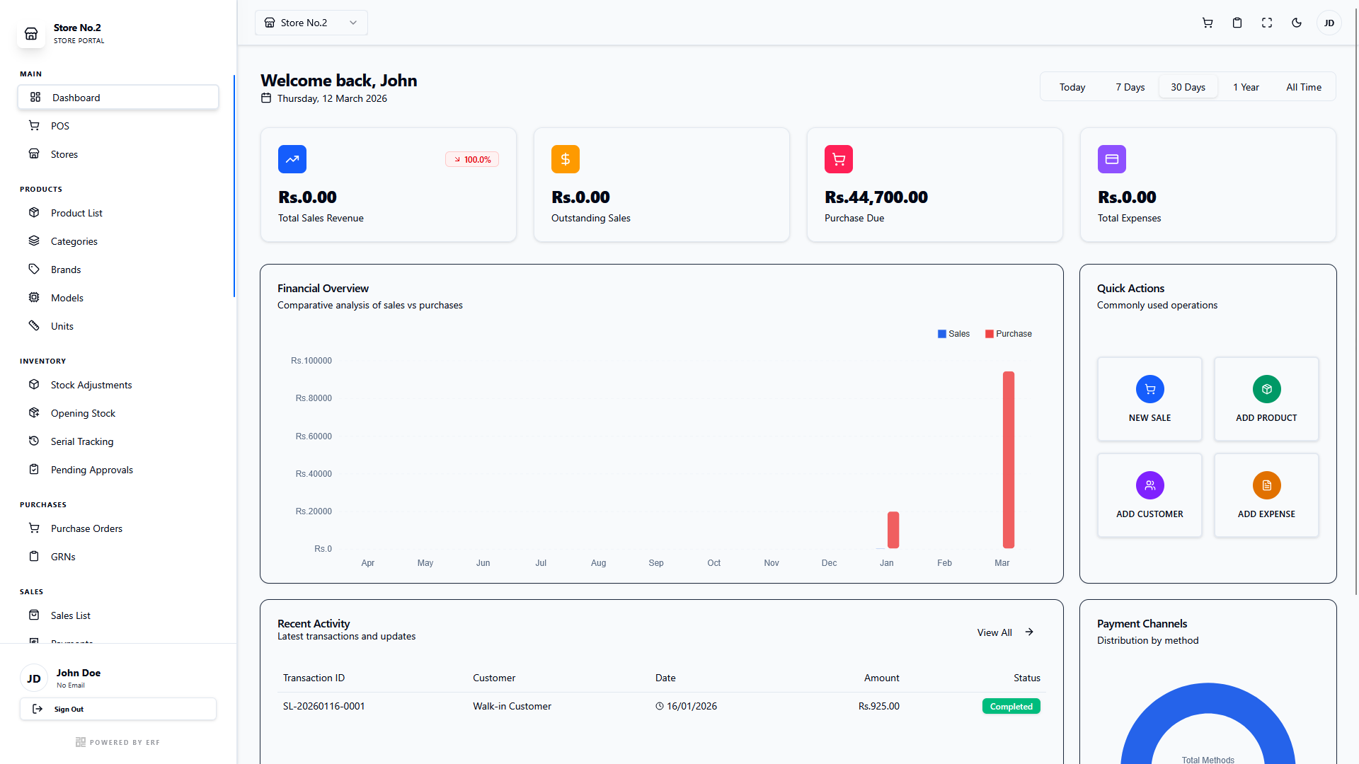 Dashboard Screenshot
